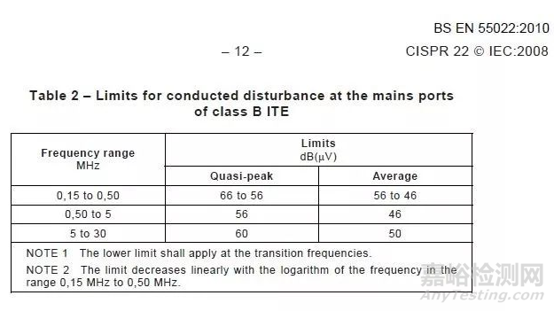 GB4824 B類和EN55022 B類有什么不同？