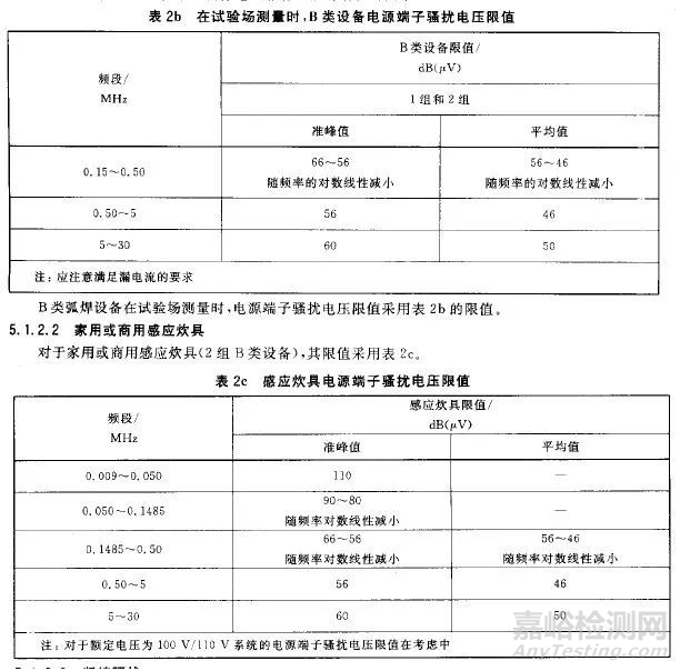 GB4824 B類和EN55022 B類有什么不同？