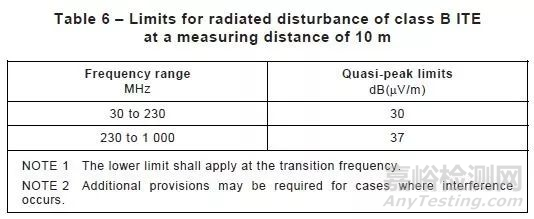 GB4824 B類和EN55022 B類有什么不同？