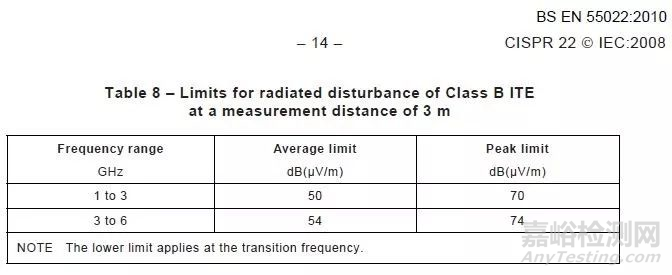 GB4824 B類和EN55022 B類有什么不同？