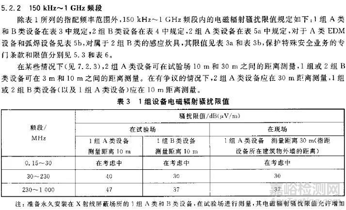 GB4824 B類和EN55022 B類有什么不同？