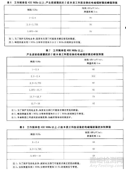GB4824 B類和EN55022 B類有什么不同？