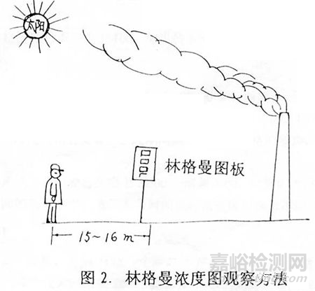林格曼濃度圖法測(cè)定煙塵密度