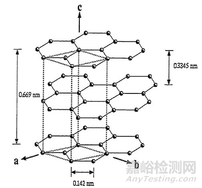 碳纖維的導(dǎo)電原理及測(cè)試方法