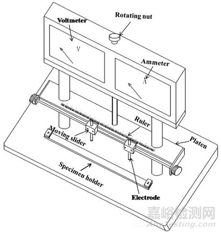碳纖維的導(dǎo)電原理及測(cè)試方法