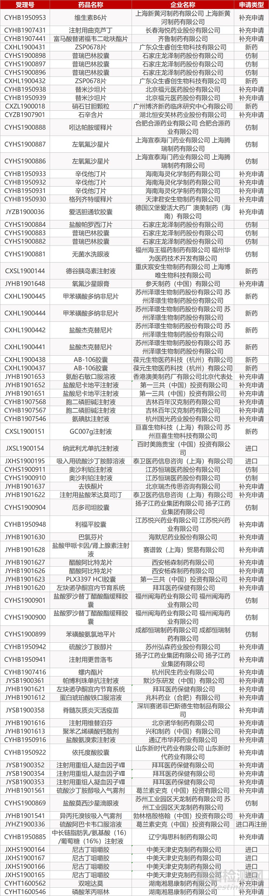 【藥研日報(bào)0102】阿斯利康奧拉帕利獲FDA批準(zhǔn)一線治療胰腺癌 | 首個(gè)國產(chǎn)13價(jià)肺炎球菌多糖結(jié)合疫苗獲批上市...