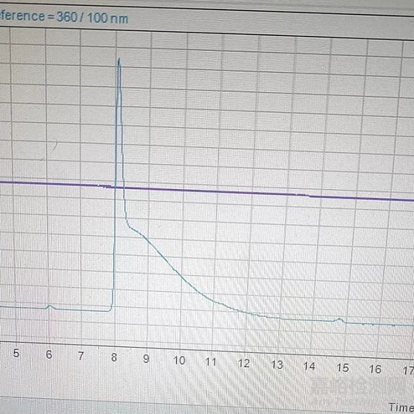 8種常見液相色譜峰解析
