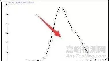 8種常見液相色譜峰解析