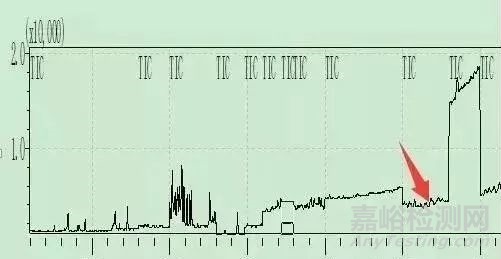 8種常見液相色譜峰解析