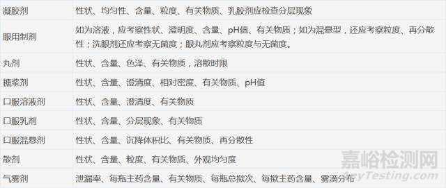 原料藥、制劑CTD資料穩(wěn)定性試驗內(nèi)容總結(jié)