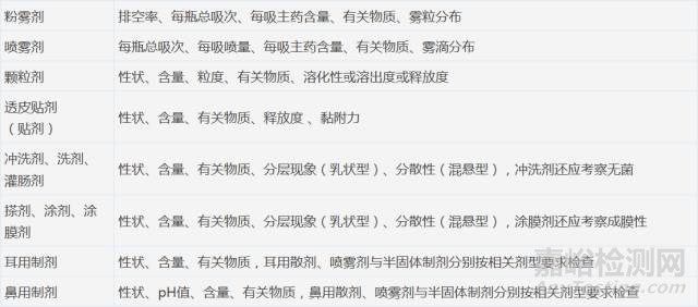 原料藥、制劑CTD資料穩(wěn)定性試驗內(nèi)容總結(jié)