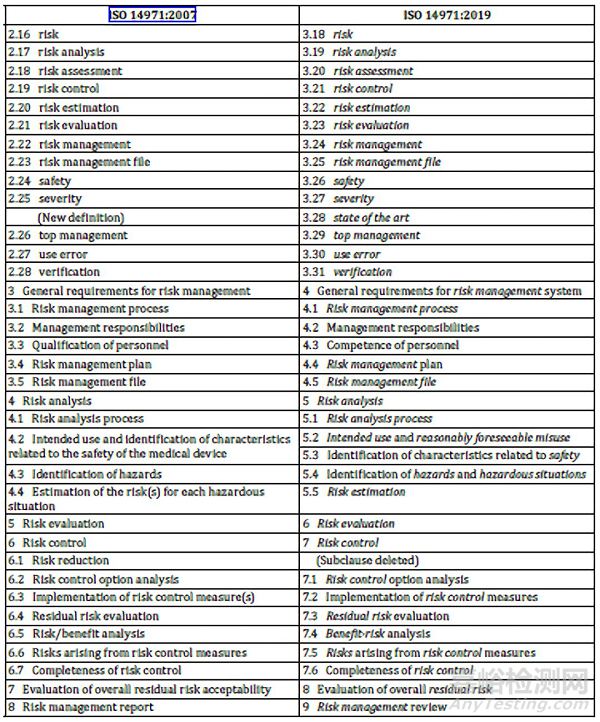 標(biāo)準(zhǔn)解讀 | ISO 14971:2019醫(yī)療器械-風(fēng)險(xiǎn)管理對(duì)醫(yī)療器械的應(yīng)用
