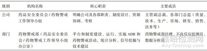 藥品生產(chǎn)企業(yè)應(yīng)主動(dòng)建設(shè)藥物警戒體系