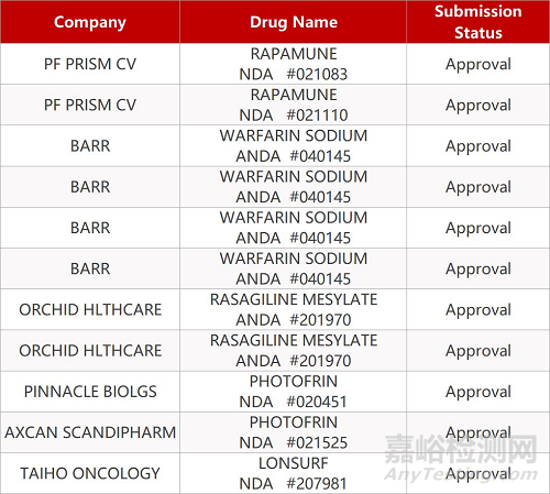 【藥研日?qǐng)?bào)0106】天士力他達(dá)拉非片獲批上市 | 阿斯利康Lumoxiti在歐盟申請(qǐng)上市...