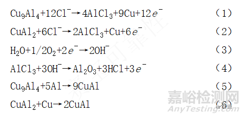 銅絲鍵合在實際應用中的失效機理與改進措施