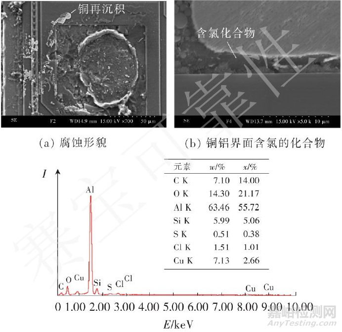 銅絲鍵合在實際應用中的失效機理與改進措施