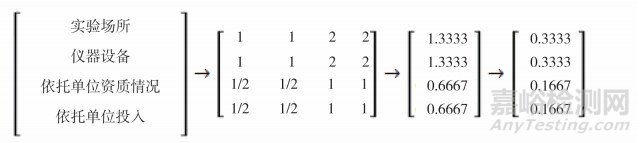 層次分析法在“兩品一械”監(jiān)管重點(diǎn)實(shí)驗(yàn)室評(píng)價(jià)指標(biāo)權(quán)重確定中的應(yīng)用