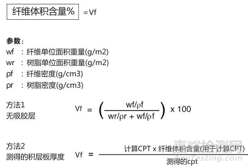 復(fù)合材料中碳纖維體積含量的計(jì)算與測(cè)試方法