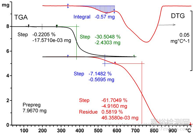 復(fù)合材料中碳纖維體積含量的計(jì)算與測(cè)試方法