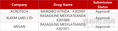 【藥研日?qǐng)?bào)0107】BMS/先聲藥業(yè)「阿巴西普注射液」即將獲批 | 羅氏CD40抗體組合療法抗癌效果積極...