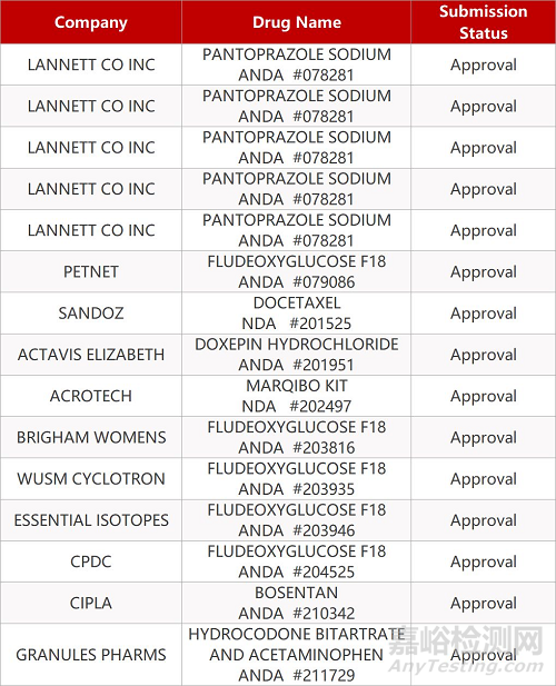 【藥研日報0108】真實世界證據(jù)支持藥物研發(fā)與審評的指導(dǎo)原則發(fā)布 | 門冬胰島素Fiasp獲FDA批準(zhǔn)用于糖尿病兒童患者...