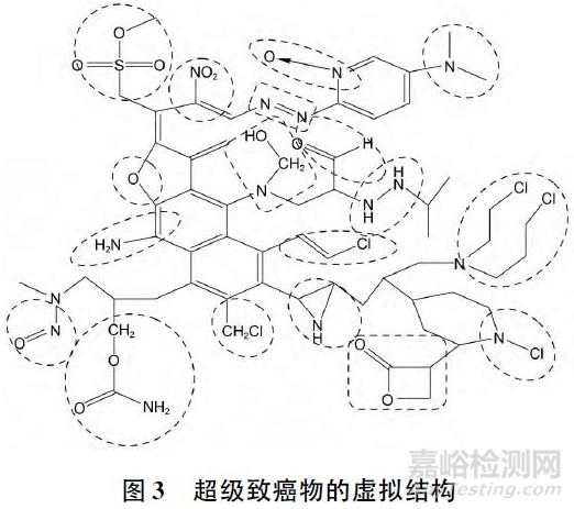 藥物中基因毒性雜質(zhì)檢測(cè)策略的研究