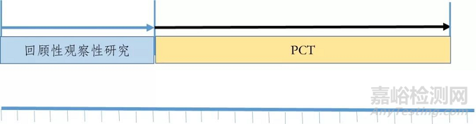 國(guó)家藥監(jiān)局發(fā)布真實(shí)世界證據(jù)支持藥物研發(fā)與審評(píng)的指導(dǎo)原則(試行)