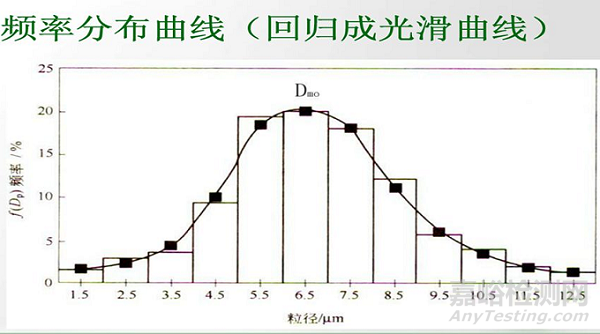 一文讀懂顆粒測試的基本知識和基本方法