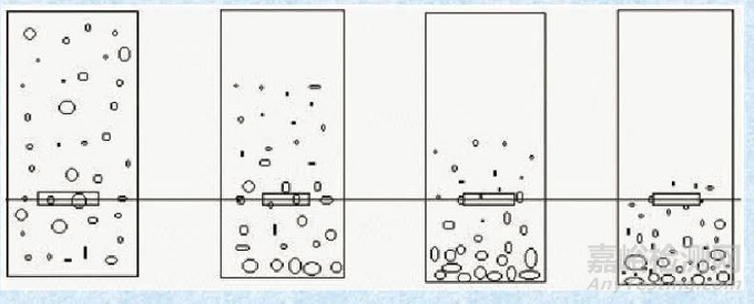 一文讀懂顆粒測試的基本知識和基本方法