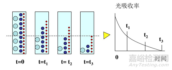 一文讀懂顆粒測試的基本知識和基本方法