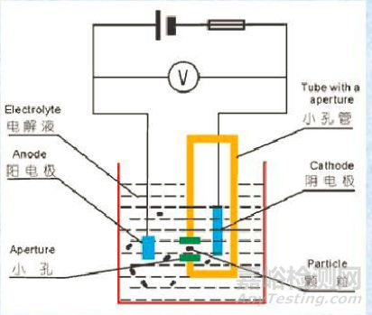 一文讀懂顆粒測試的基本知識和基本方法
