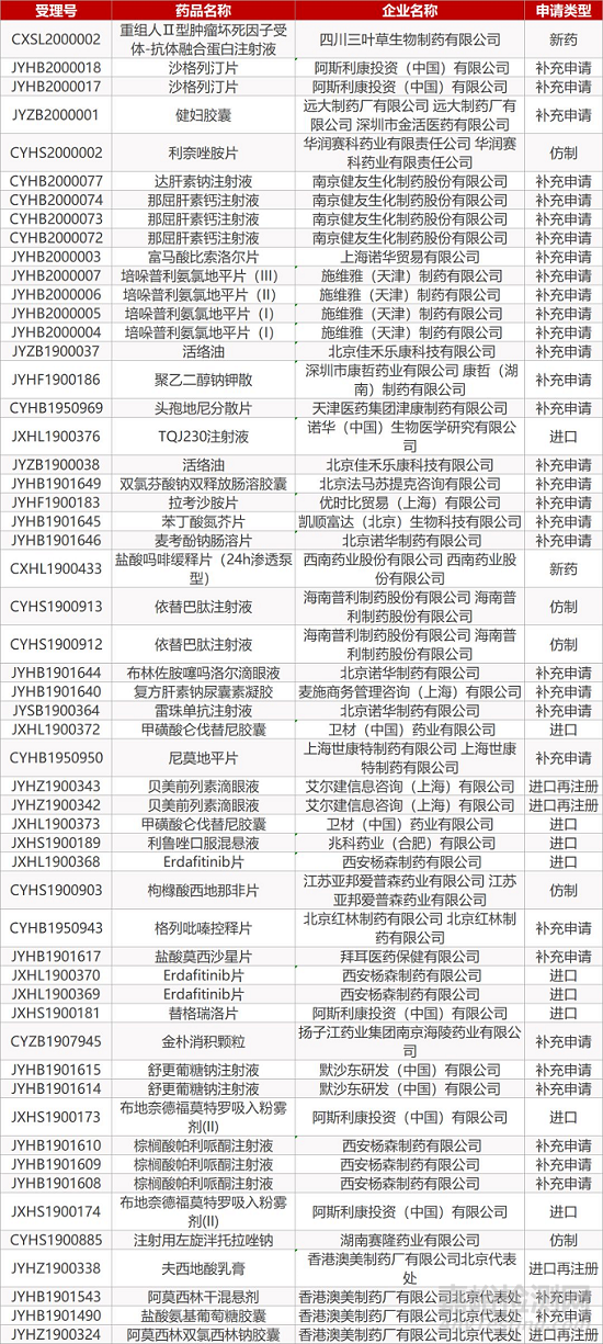 【藥研發(fā)0109】K藥Ⅲ期臨床研究KEYNOTE-604失敗 | 協(xié)和麒麟帕金森新藥Nourianz在歐盟申請(qǐng)上市...