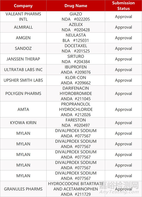 【藥研發(fā)0109】K藥Ⅲ期臨床研究KEYNOTE-604失敗 | 協(xié)和麒麟帕金森新藥Nourianz在歐盟申請(qǐng)上市...