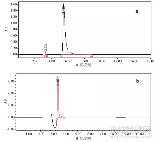 有關(guān)物質(zhì)中誤判雜質(zhì)峰及形成機(jī)制的研究