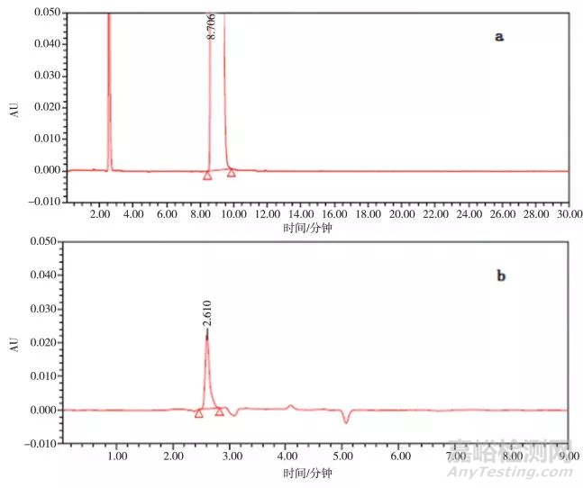 有關(guān)物質(zhì)中誤判雜質(zhì)峰及形成機(jī)制的研究