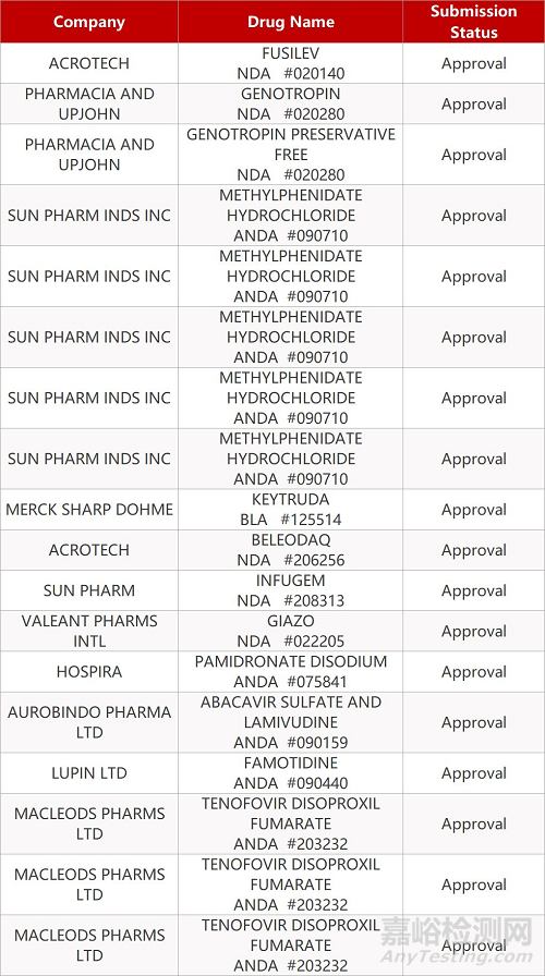 【藥研日?qǐng)?bào)0110】Keytruda獲FDA批準(zhǔn)治療特定高危膀胱癌患者 | 安斯泰來(lái)米卡芬凈用藥范圍獲擴(kuò)大...