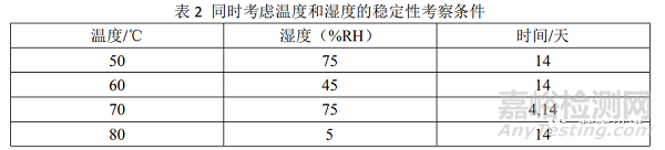 小分子候選化合物IND早期穩(wěn)定性研究怎么做
