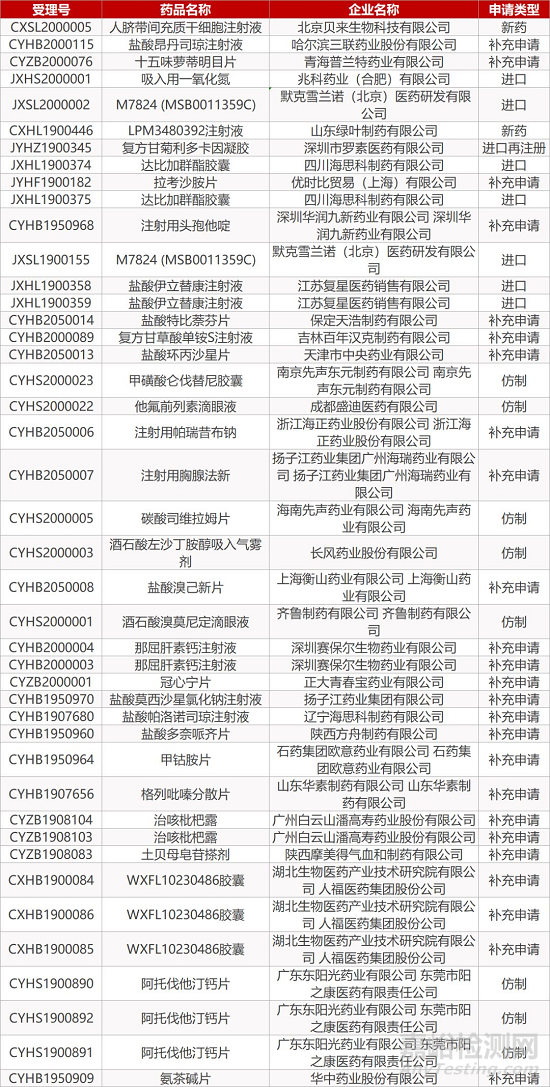 【藥研日報0113】恒瑞PD-1聯(lián)合阿帕替尼治療胃癌挺進Ⅲ期 | 再生元“石頭人癥”新藥Ⅱ期臨床成功...