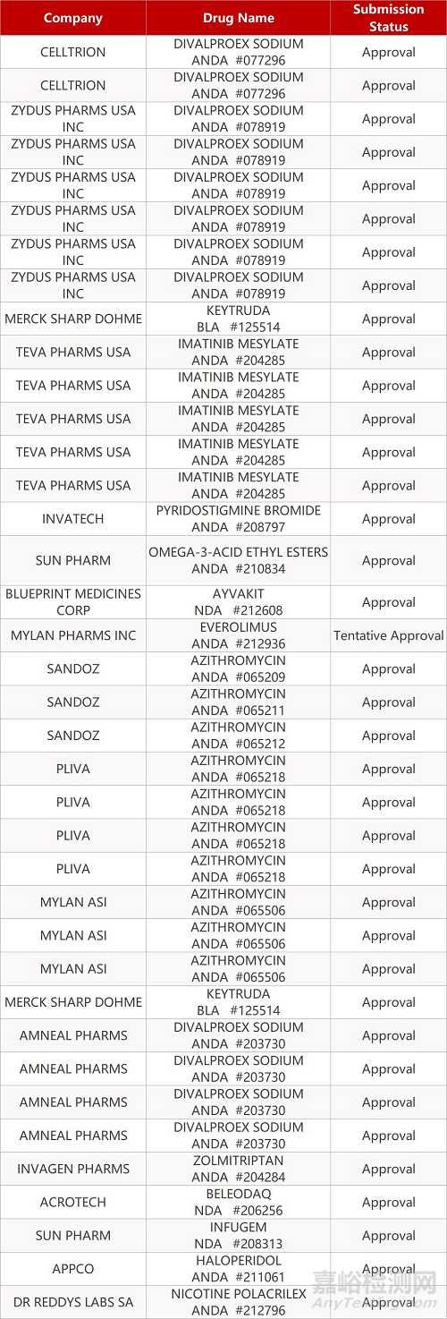 【藥研日報0113】恒瑞PD-1聯(lián)合阿帕替尼治療胃癌挺進Ⅲ期 | 再生元“石頭人癥”新藥Ⅱ期臨床成功...