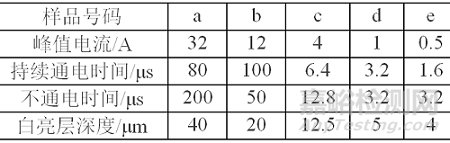 鋁型材擠壓模具開(kāi)裂失效分析