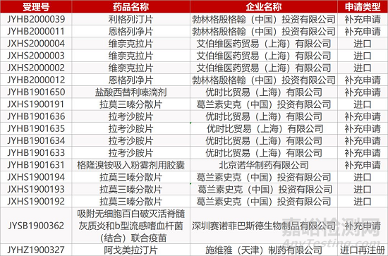 【藥研日?qǐng)?bào)0114】信迪利單抗一線治療NSCLC達(dá)主要終點(diǎn)|Moderna首個(gè)mRNA疫苗進(jìn)入Ⅱ期臨床...
