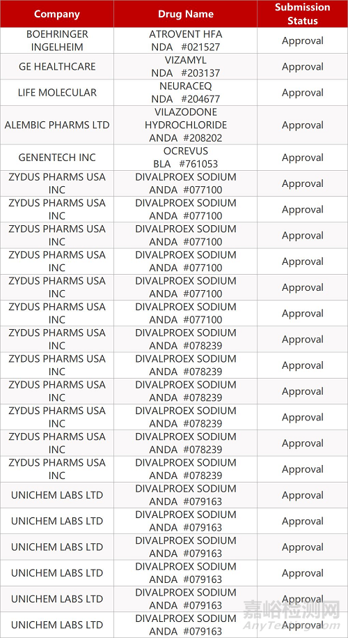【藥研日?qǐng)?bào)0114】信迪利單抗一線治療NSCLC達(dá)主要終點(diǎn)|Moderna首個(gè)mRNA疫苗進(jìn)入Ⅱ期臨床...