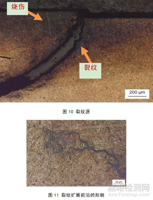 風(fēng)電齒輪淬火完成后，磨削中出現(xiàn)了燒傷與裂紋
