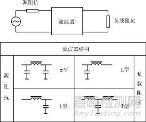 電源噪聲濾波器的基本原理與應(yīng)用方法