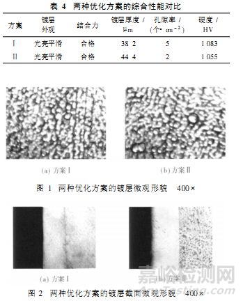 不銹鋼電鍍鉻復(fù)合型添加劑工藝的研究
