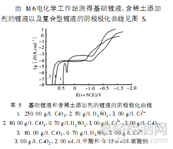 不銹鋼電鍍鉻復(fù)合型添加劑工藝的研究