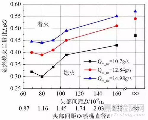 燃燒室放大中的噴嘴間距設(shè)計(jì)研究取得進(jìn)展