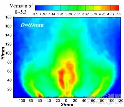 燃燒室放大中的噴嘴間距設(shè)計(jì)研究取得進(jìn)展