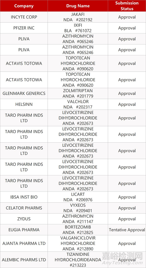 【藥研日報0116】修美樂在華第5個適應癥獲批 | 艾伯維Skyrizi頭對頭III期研究成功...