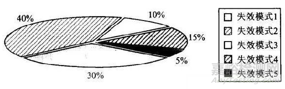 2020電子元器件選型寶典
